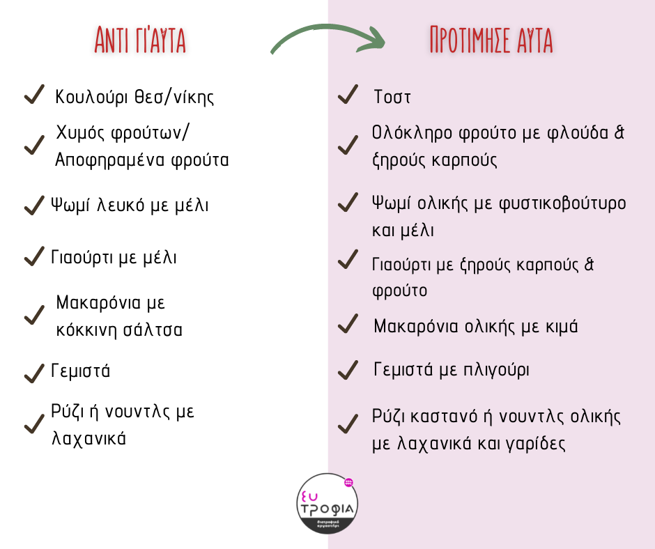 Food alternatives Προτάσεις για αντικατάσταση γευμάτων
